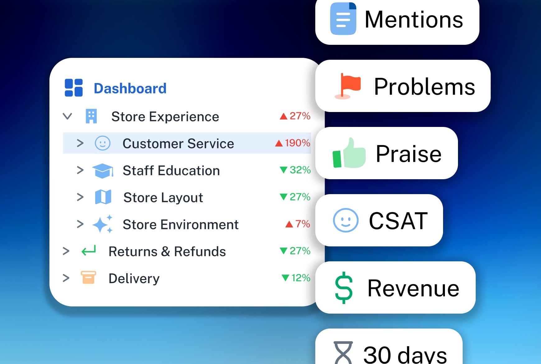 ai customer feedback analysis filter by any metric revenue product customer profile ai customer feedback analysis filter by any metric revenue product customer profile