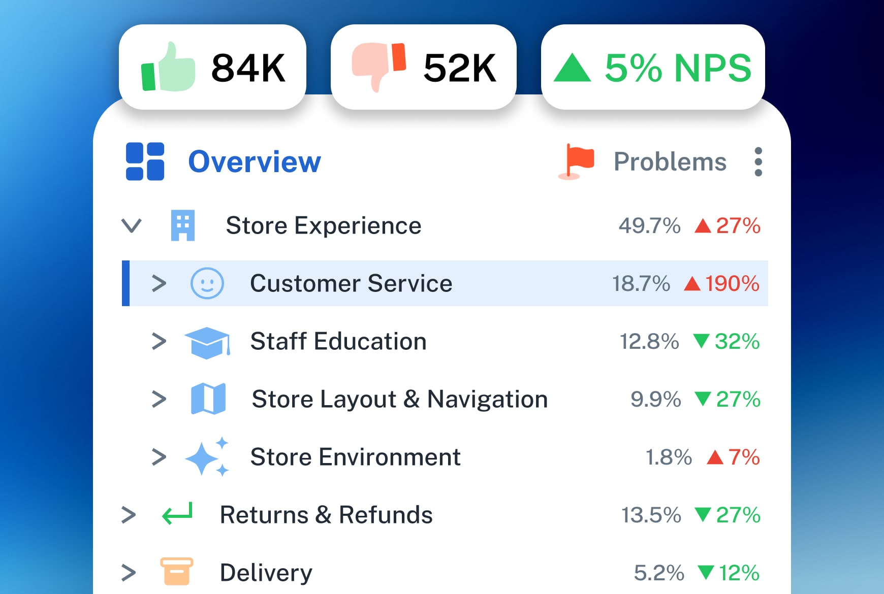 analyze and categorize customer feedback in categories and subcategories Deepdots. Analyze and categorize customer feedback in categories and subcategories