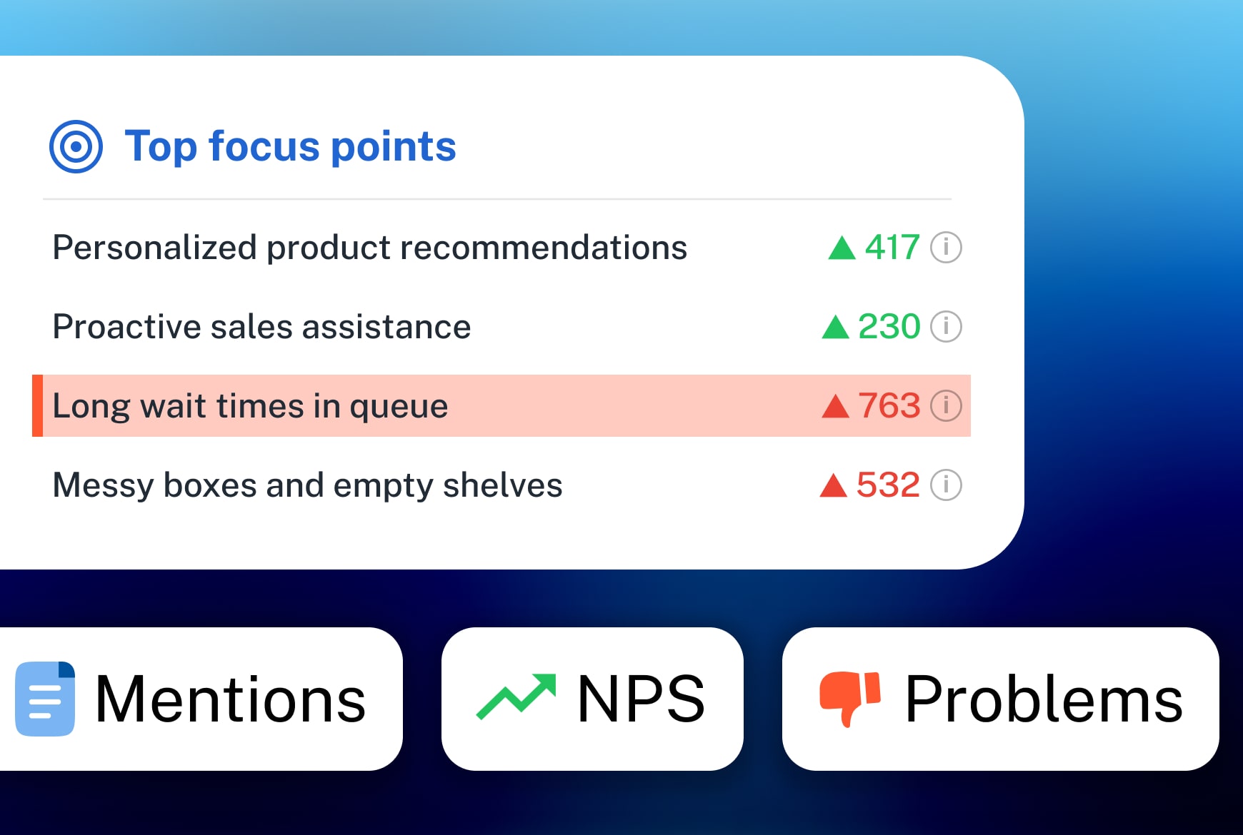 analyze customer feedback with ai and get ai reports with actionable insights analyze customer feedback with ai and get ai reports with actionable insights