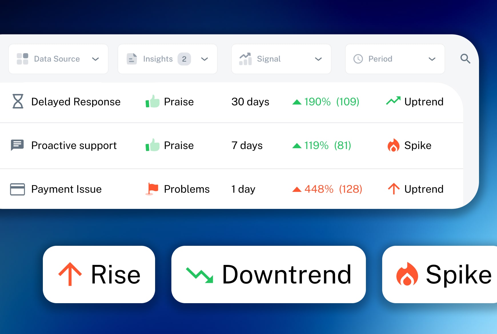 analyze customer feedback with ai to detect trends, signals and insights analyze customer feedback with ai to detect trends, signals and insights