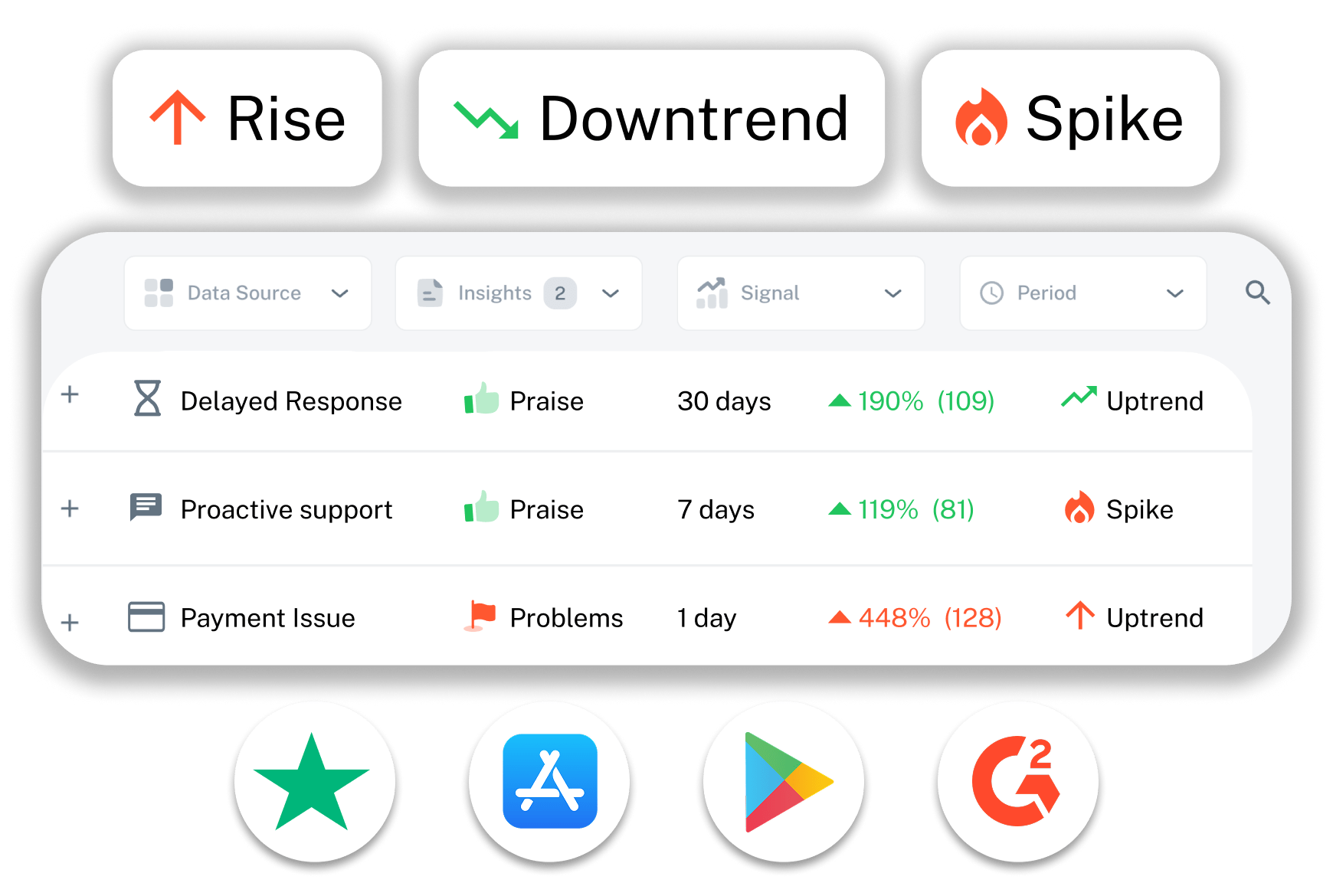 free ai analysis of customer feedback deepdots
